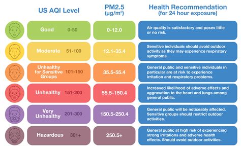 aqhi to aqi|Difference between Air Quality Health Index and Air Quality Index.